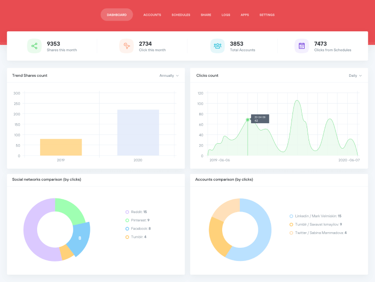 the best WordPress plugins for social media auto posting analytics